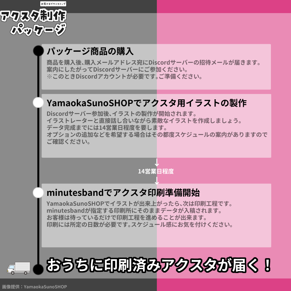 アクスタ制作package