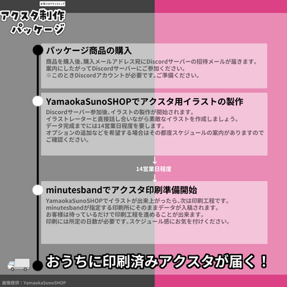 アクスタ制作package