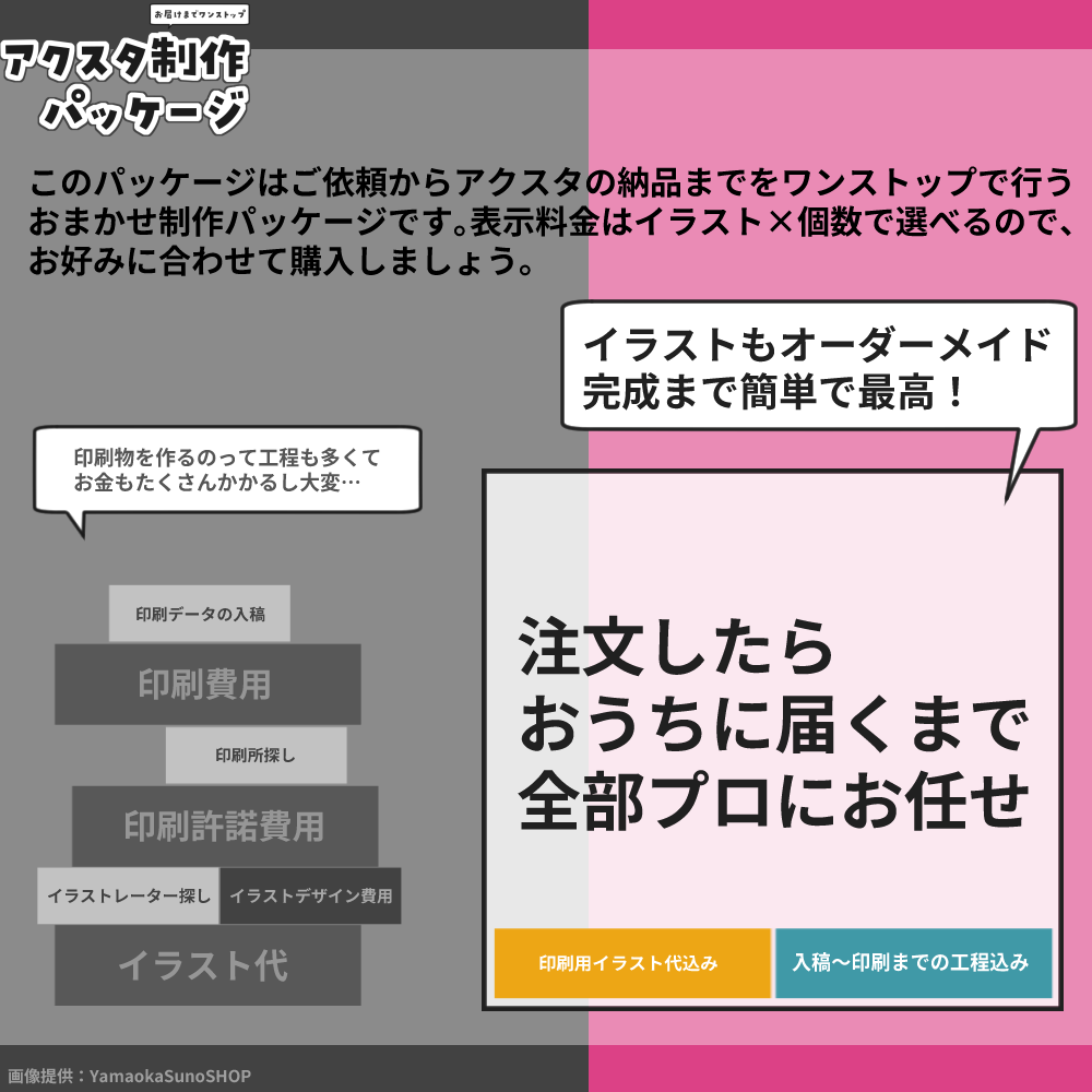 アクスタ制作package